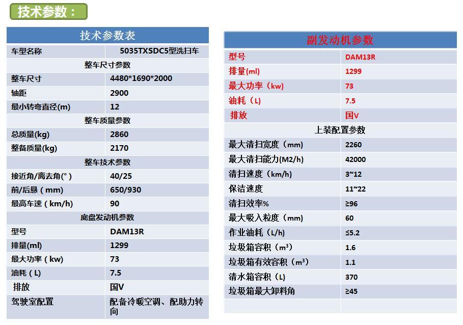 技术参数