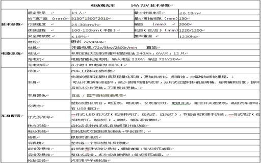技术参数